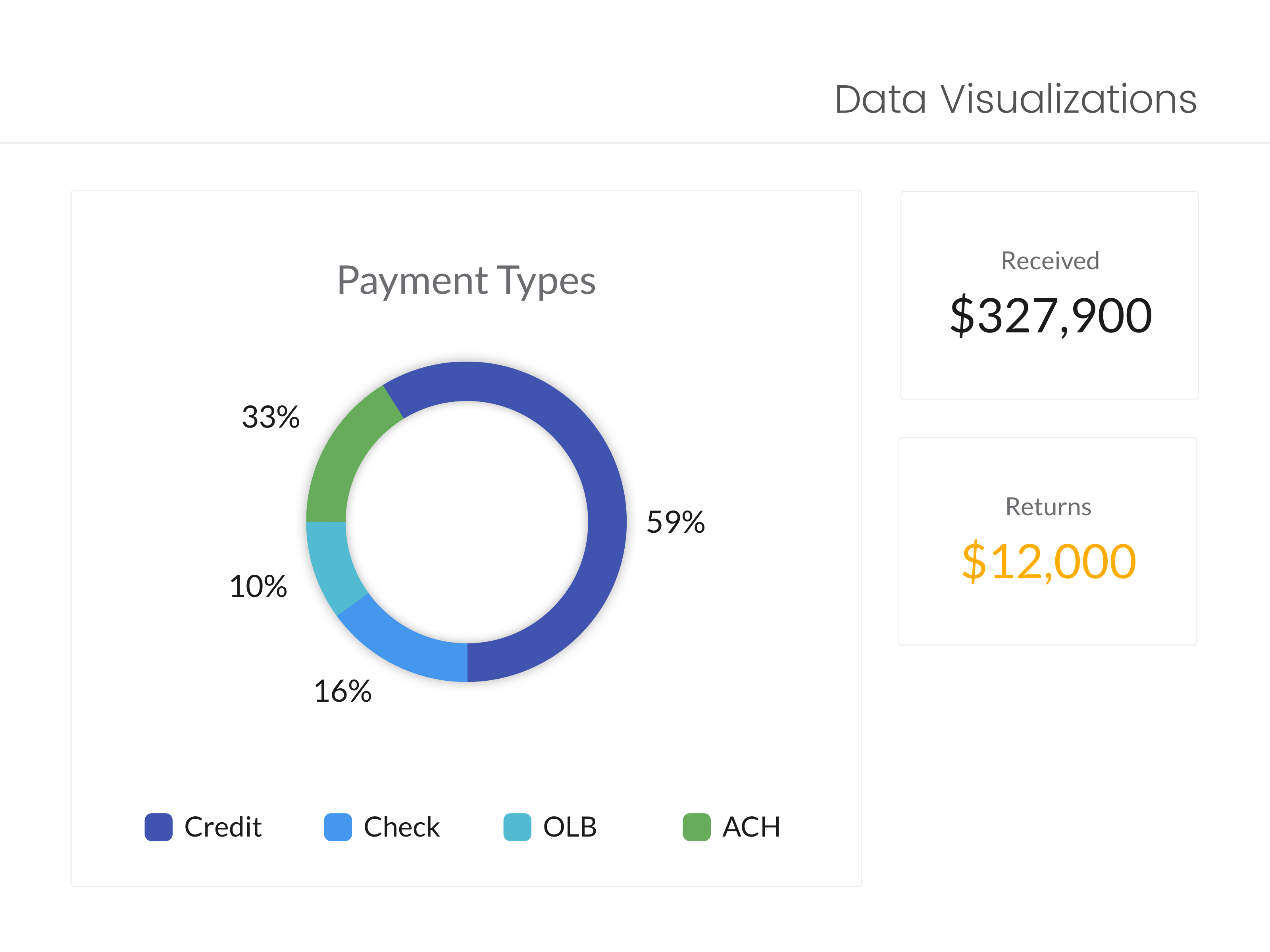 ClickPay Data Visualizations